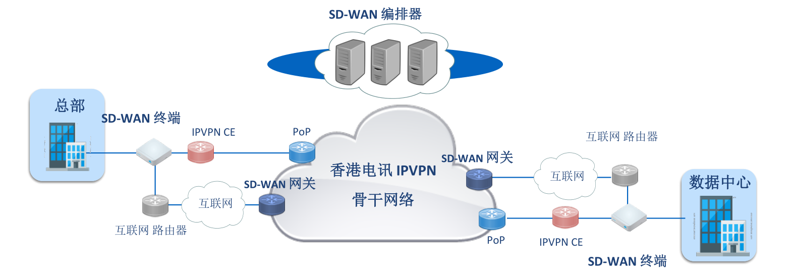 㻥SD-WAN