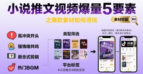 小说推文视频爆量5要素之爆款素材如何寻找-创领云聚