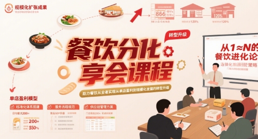 餐饮分享会课程，助力餐饮从业者实现从单店盈利到规模化发展的转型升级-创领云聚