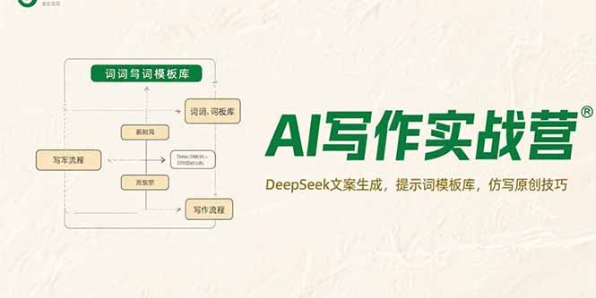 AI写作实战营，DeepSeek文案生成，提示词模板库，仿写原创技巧-创领云聚