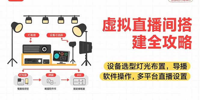 虚拟直播间搭建全攻略，设备选型灯光布置，导播软件操作，多平台直播设置-创领云聚