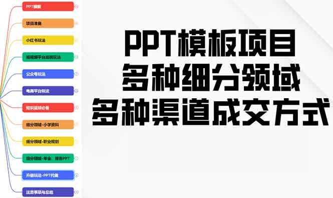 PPT模板项目，多种细分领域，多种渠道成交方式，实操教学-创领云聚