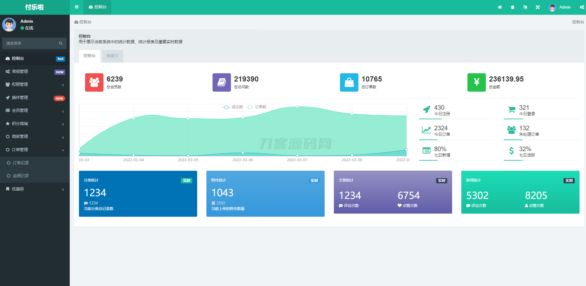 微信分账系统源码 供应链分润微信支付 某站价值几千-创领云聚