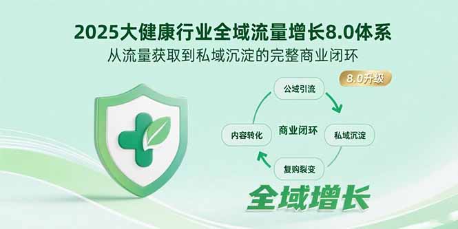 2025大健康行业全域流量增长8.0体系，从流量获取到私域沉淀的完整商业闭环-创领云聚