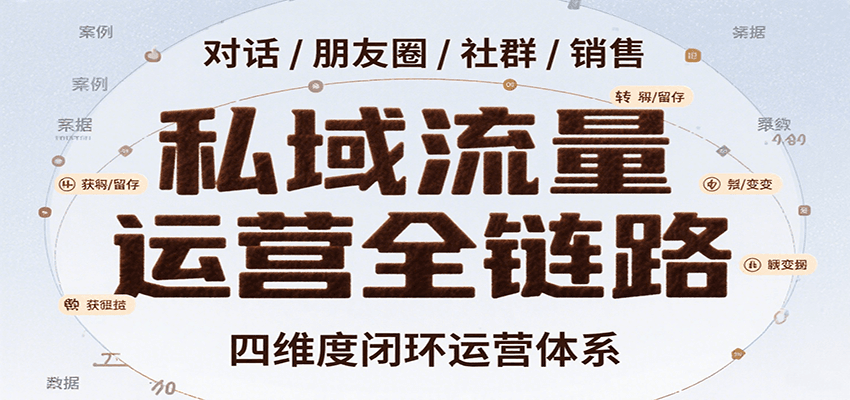 私域流量运营全链路，开场对话设计、朋友圈运营、社群管理、一对一销售SOP-创领云聚