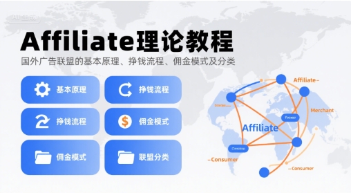 Affiliate理论教程，国外广告联盟的基本原理、挣钱流程、佣金模式及分类-创领云聚