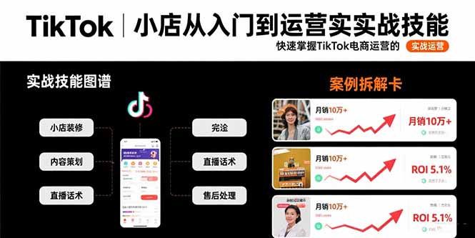 TikTok小店从入门到运营实战技能：快速掌握TikTok电商运营的完整方法论-创领云聚