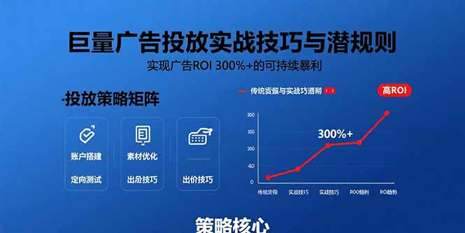 巨量广告投放实战技巧与潜规则：实现广告ROI 300%+的可持续暴利-创领云聚