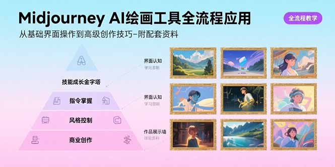 Midjourney AI绘画工具全流程应用，从基础界面操作到高级创作-附配套资料-创领云聚