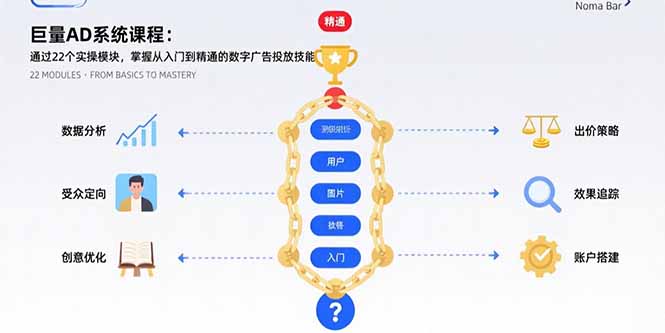巨量AD系统课程：通过22个实操模块，掌握从入门到精通的数字广告投放技能-创领云聚