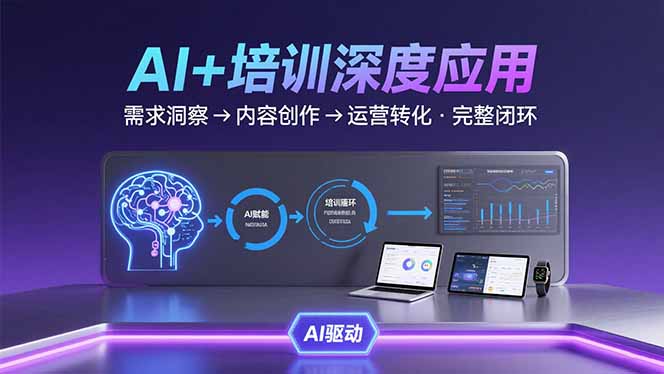 AI技术+培训领域深度应用：需求洞察-内容创作-运营转化  的完整闭环-创领云聚