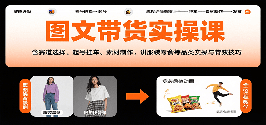 图文带货实操课，含赛道选择、起号挂车、素材制作，讲服装零食等品类实操与特效技巧-创领云聚