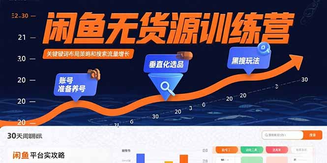 闲鱼无货源训练营：账号准备养号/垂直化选品/黑搜玩法，0基础30天盈利指南-创领云聚