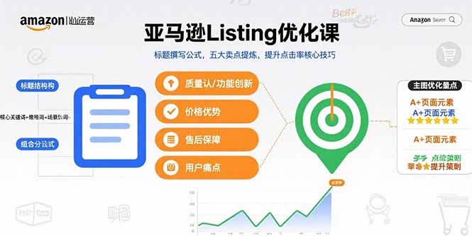 亚马逊Listing优化课，标题撰写公式，五大卖点提炼，提升点击率核心技巧-创领云聚