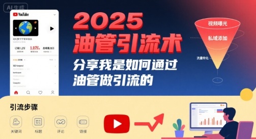 2025油管引流术，分享我是如何通过油管做引流的-创领云聚