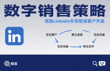 数字销售策略领英LinkedIn外贸精准客户开发-创领云聚
