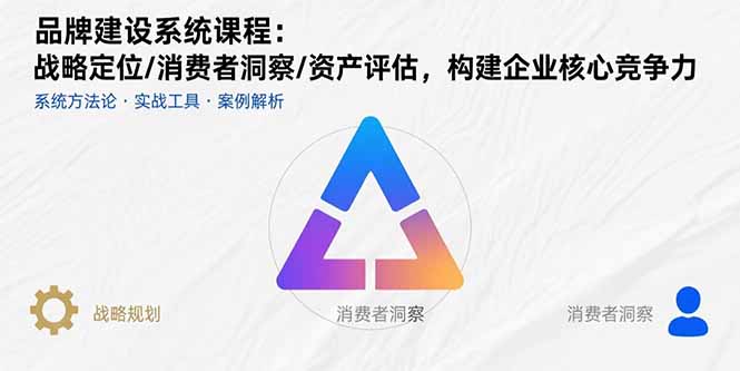 品牌建设系统课程：战略定位/消费者洞察/资产评估，构建企业核心竞争力-创领云聚