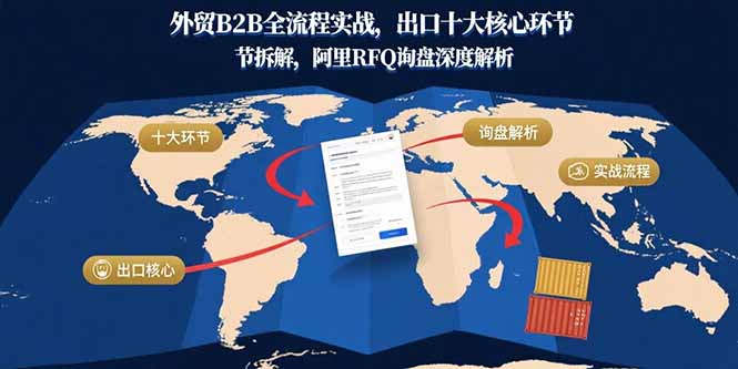 外贸B2B全流程实战，出口十大核心环节拆解，阿里RFQ询盘深度解析-创领云聚