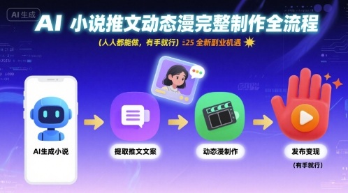 AI小说推文动态漫完整制作全流程，人人都能做，有手就行，全新副业机遇-创领云聚