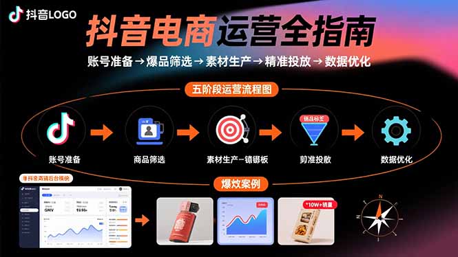 抖音电商运营全指南：账号准备→爆品筛选→素材生产→精准投放→数据优化-创领云聚