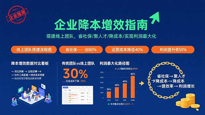 企业降本增效指南：搭建线上团队，省社保/聚人才/降成本/实现利润最大化-创领云聚