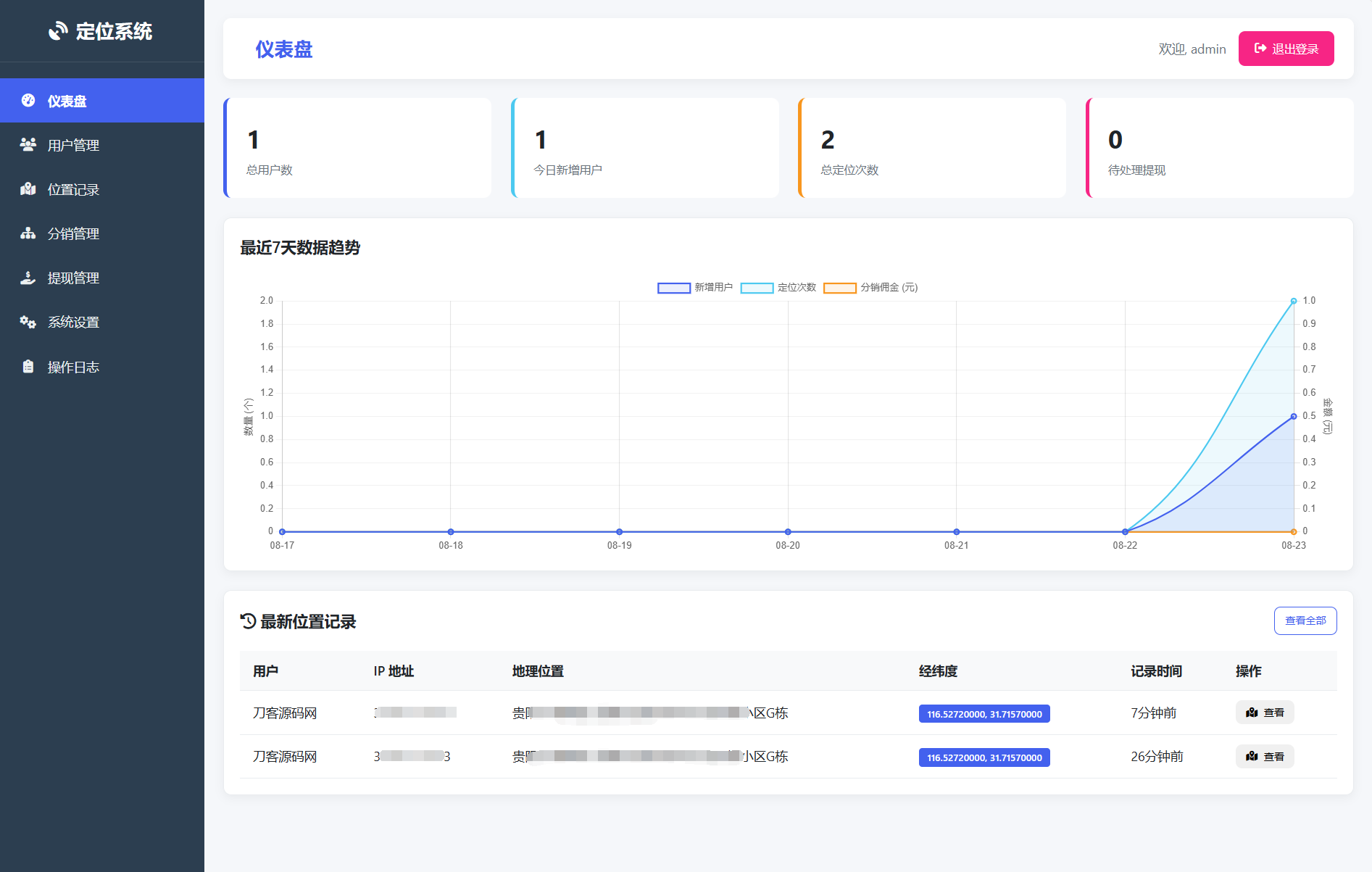 IP定位系统源码 二开版 新增分销功能-创领云聚