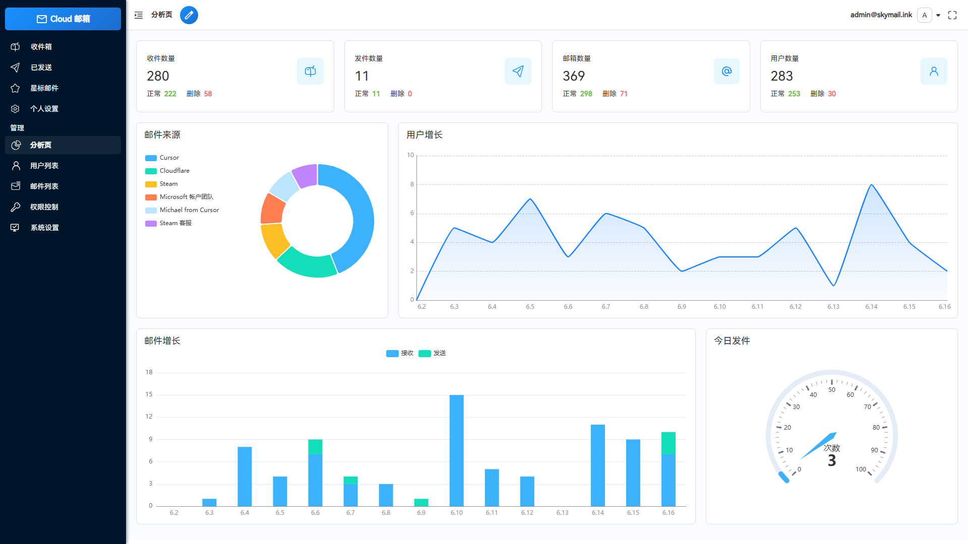 Email邮箱服务系统源码 支持邮件TG转发-创领云聚