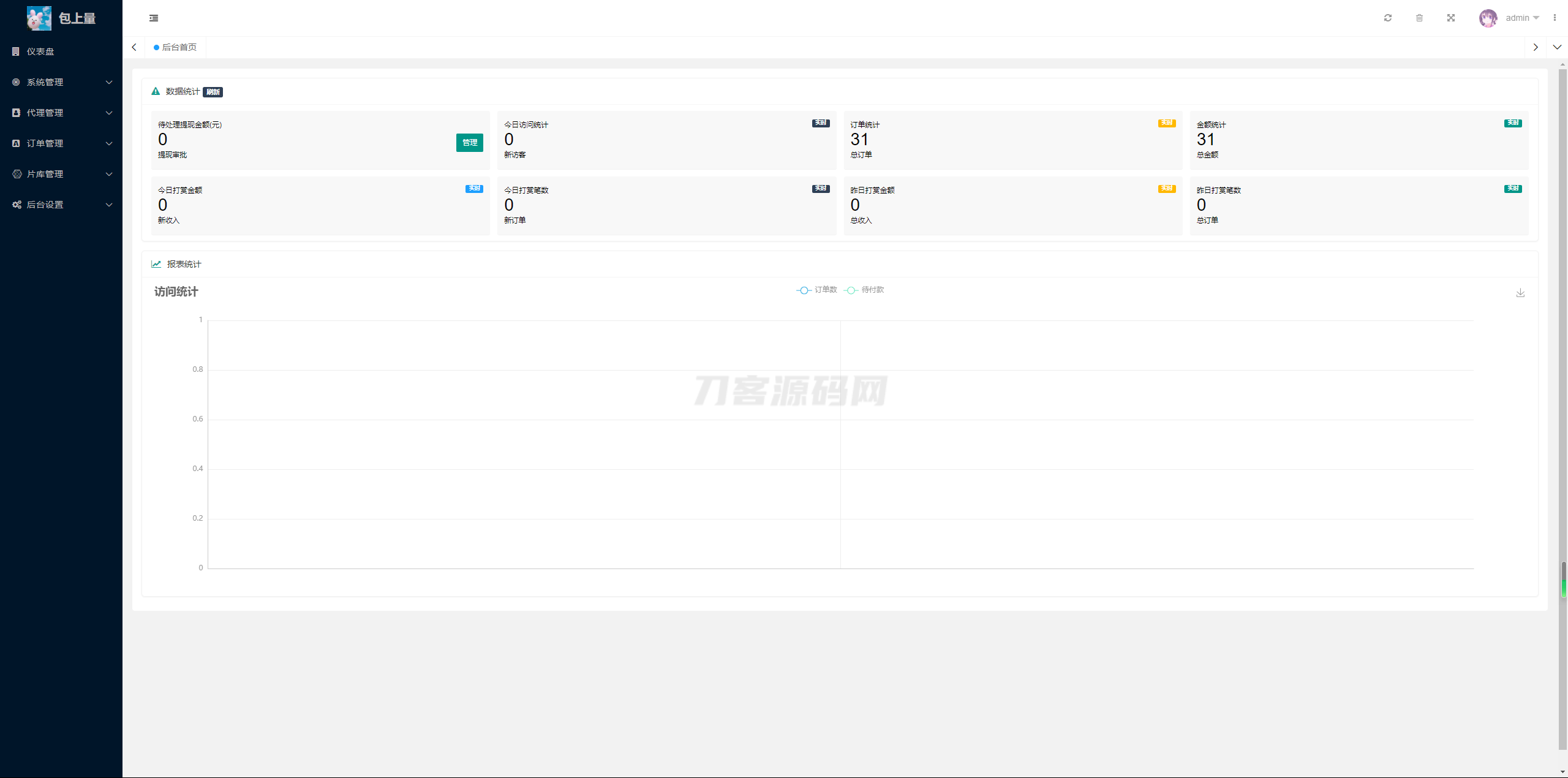 2024最新商业视频打赏系统源码 多套模板 有代理后台 已对接支付-创领云聚