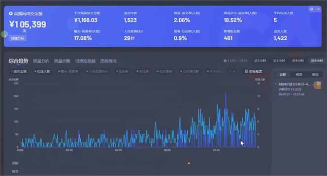 图片[1]-日赚6000+！抖音小时达Ai无人直播躺赚新风口，0门槛吃官方亿级流量！-创领云聚