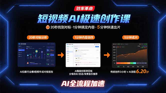 短视频AI极速创作课：20秒找到对标，1分钟搞定内容创作，5分钟快速出片-创领云聚