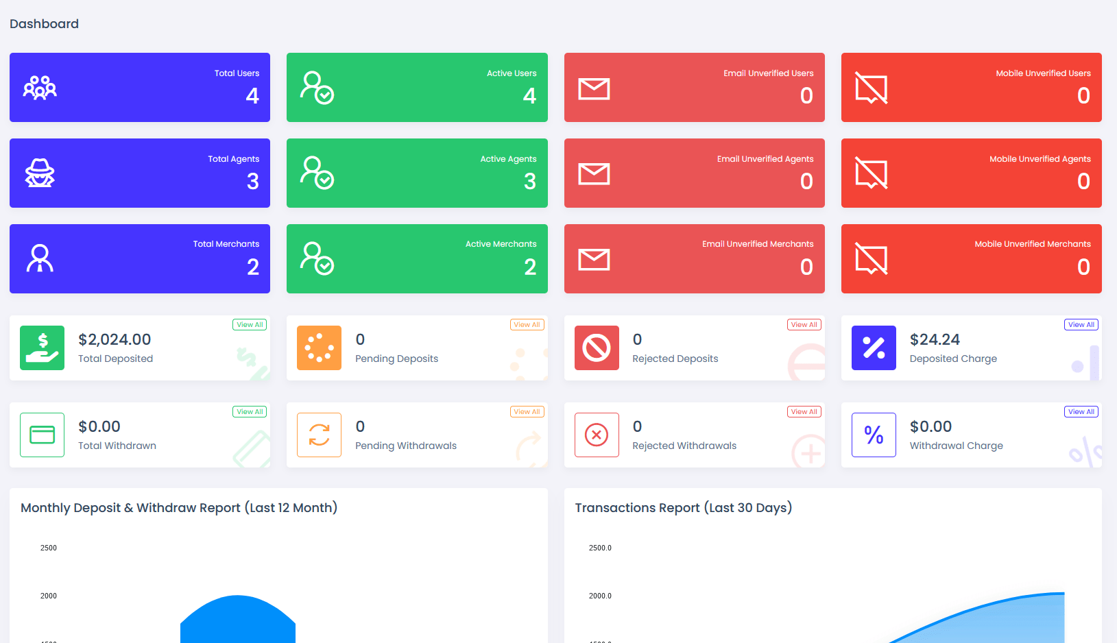 viserpay海外支付系统源码/国外支付接口 laravel后端框架-创领云聚