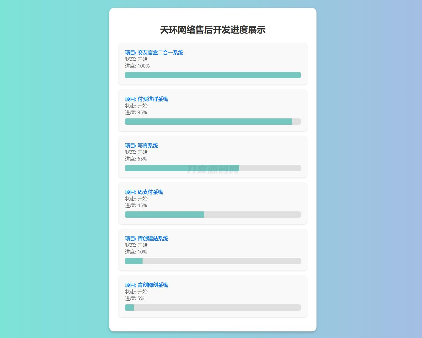 原创开发进度网站系统 带后台-创领云聚