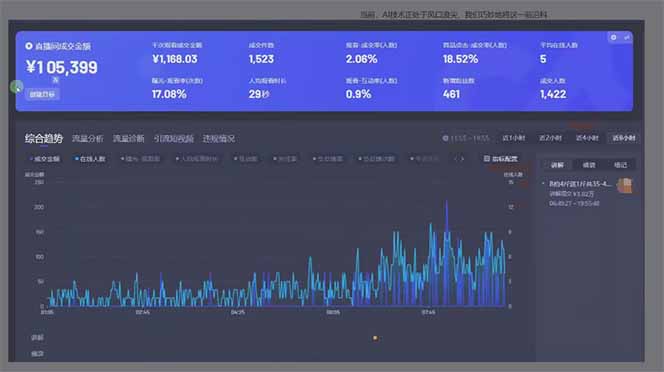 图片[1]-日赚6000+！抖音Ai无人直播躺赚新风口，0门槛吃官方亿级流量！-创领云聚