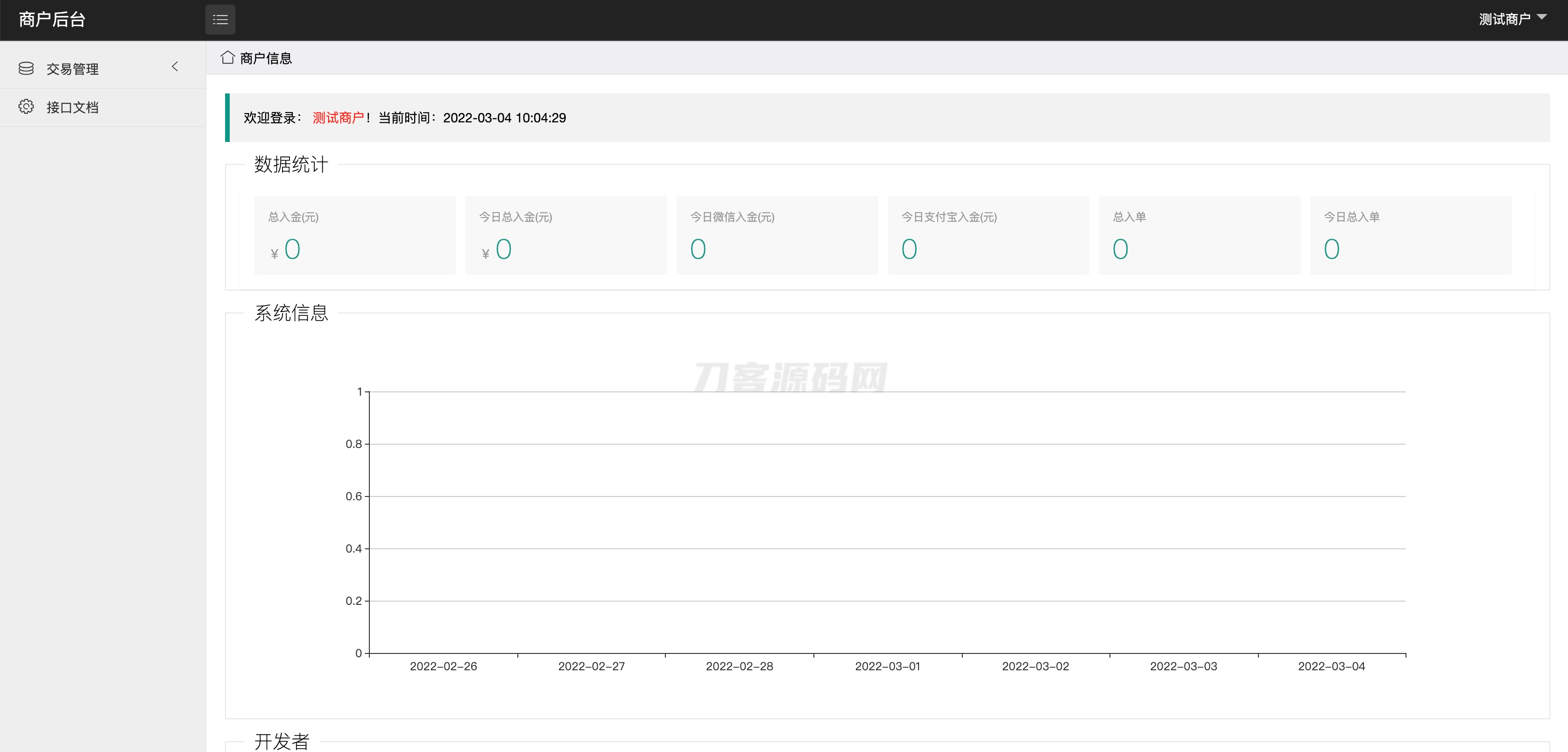 中石化油卡充值系统聚合支付系统 | java springboot框架-创领云聚