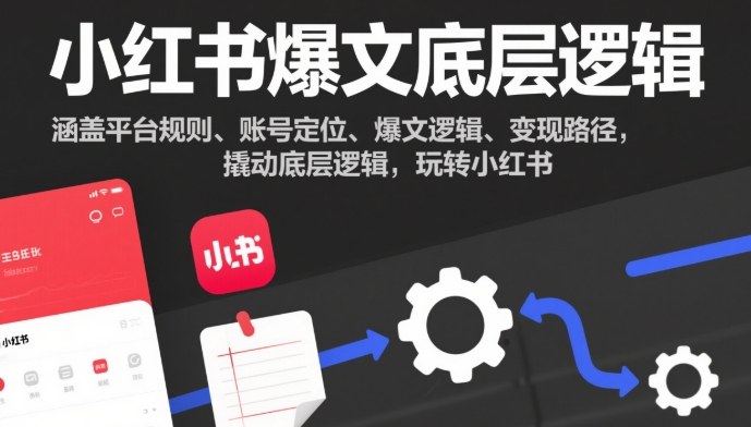 小红书爆文底层逻辑，涵盖平台规则、账号定位、爆文逻辑、变现路径，撬动底层逻辑，玩转小红书-创领云聚