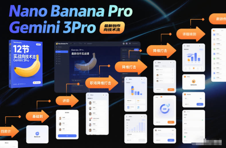 Nano Banana Pro Gemini 3Pro，最新创作实战课，12节实战向技术流，职场降维打击-创领云聚