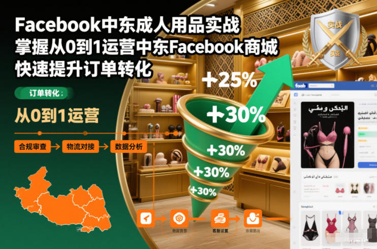 Facebook中东成人用品实战，掌握从0到1运营中东Facebook商城，快速提升订单转化-创领云聚