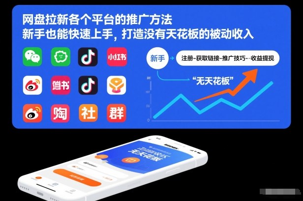 网盘拉新各个平台的推广方法，新手也能快速上手，打造没有天花板的被动收入-创领云聚