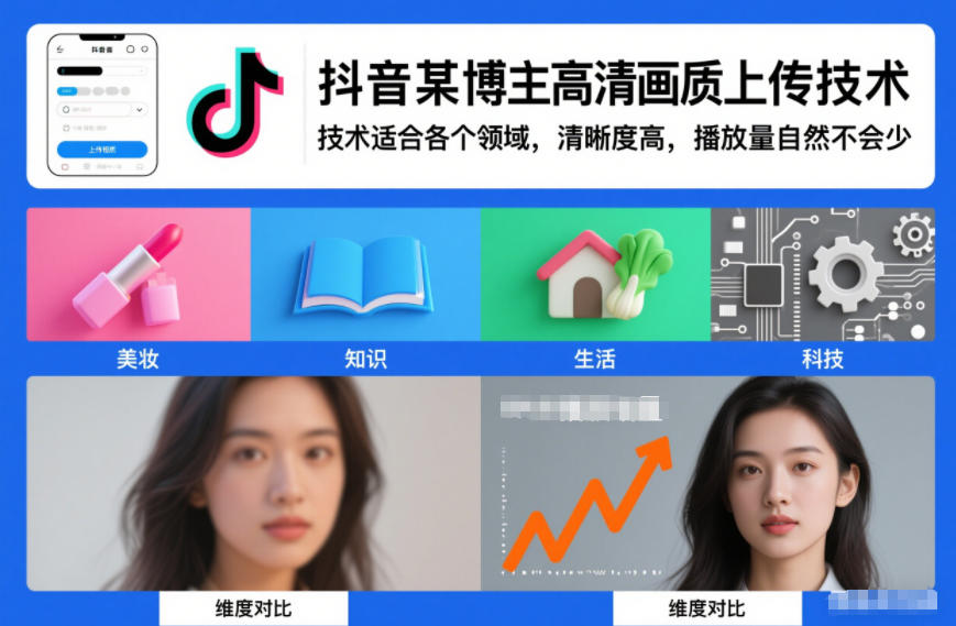 抖音某博主视频高清画质上传技术，技术适合各个领域，清晰度高，播放量自然不会少-创领云聚