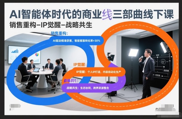 AI智能体时代的商业三部曲线下课，销售重构-IP觉醒-战略共生-创领云聚