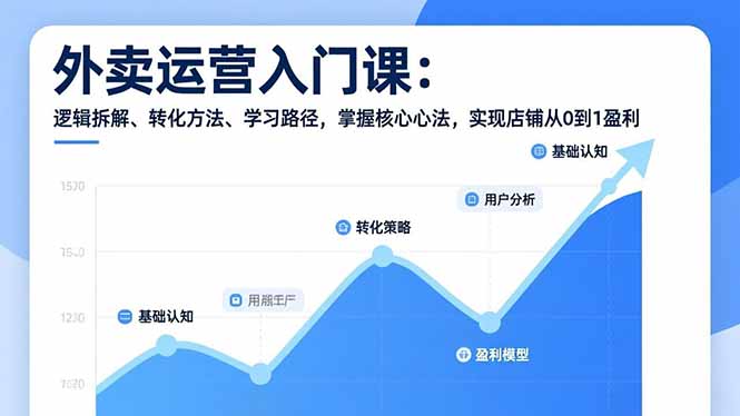外卖运营入门课，逻辑拆解、转化方法、学习路径，掌握核心心法，实现店铺从0到1盈利-创领云聚