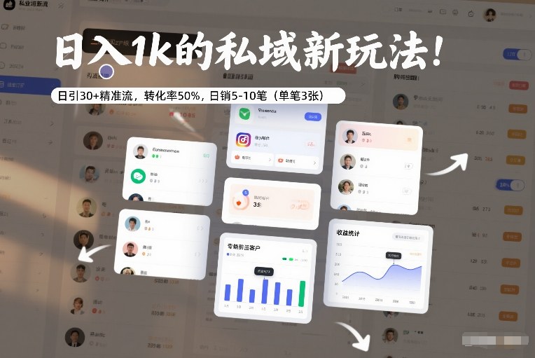 日入1k的私域新玩法：日引30+精准流，转化率50%，日销5-10笔(单笔3张)-创领云聚