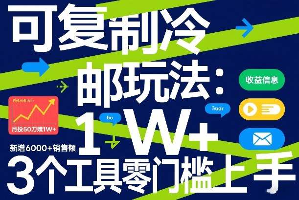 可复制冷邮件玩法：月投50刀賺1W+，新增6000+销售额，3个工具零门槛上手-创领云聚