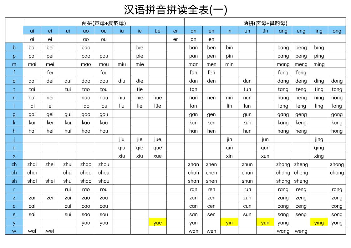 幼小衔接语文汉语拼音拼读全表-智享云联