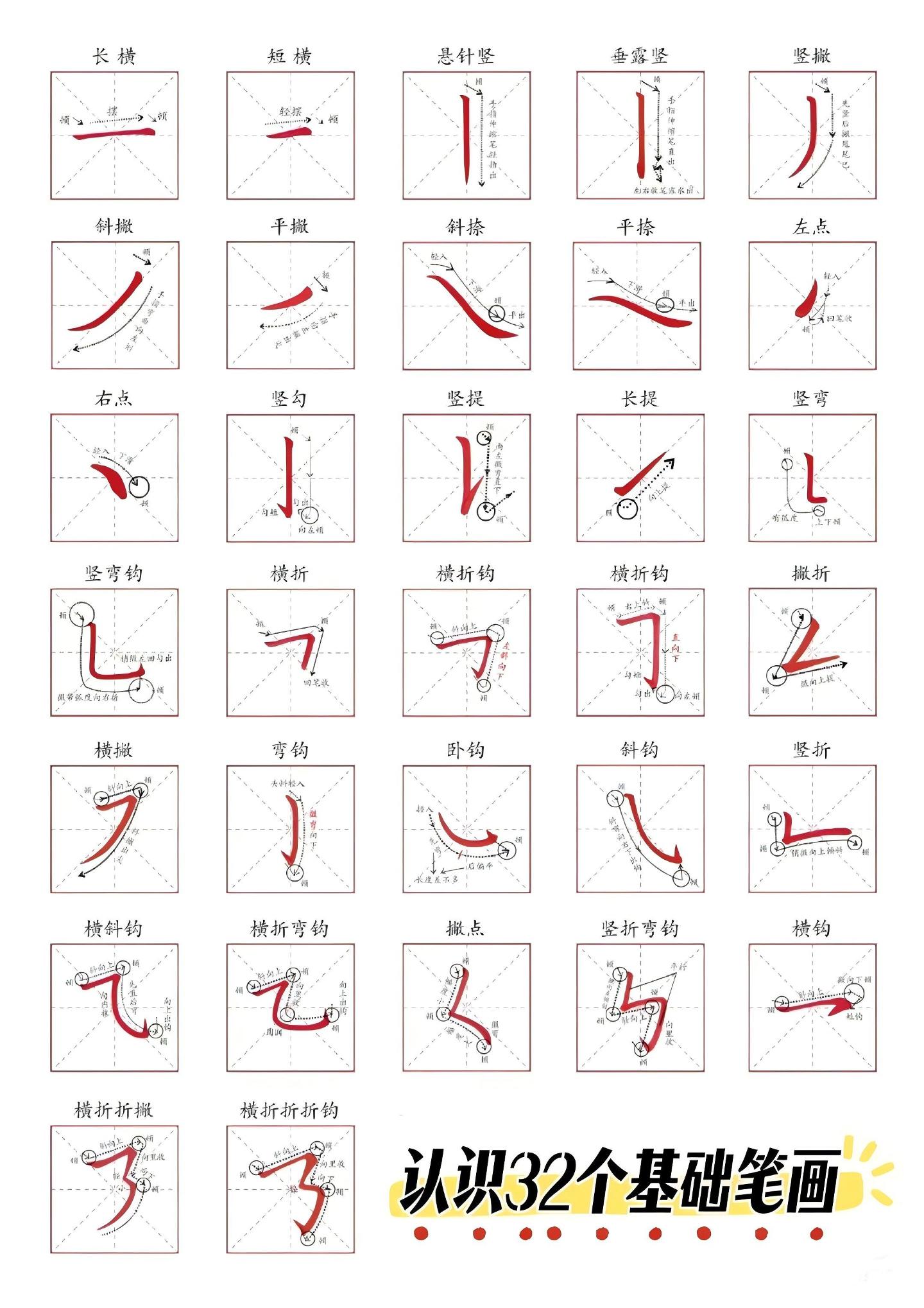 认识32个基础笔画-智享云联