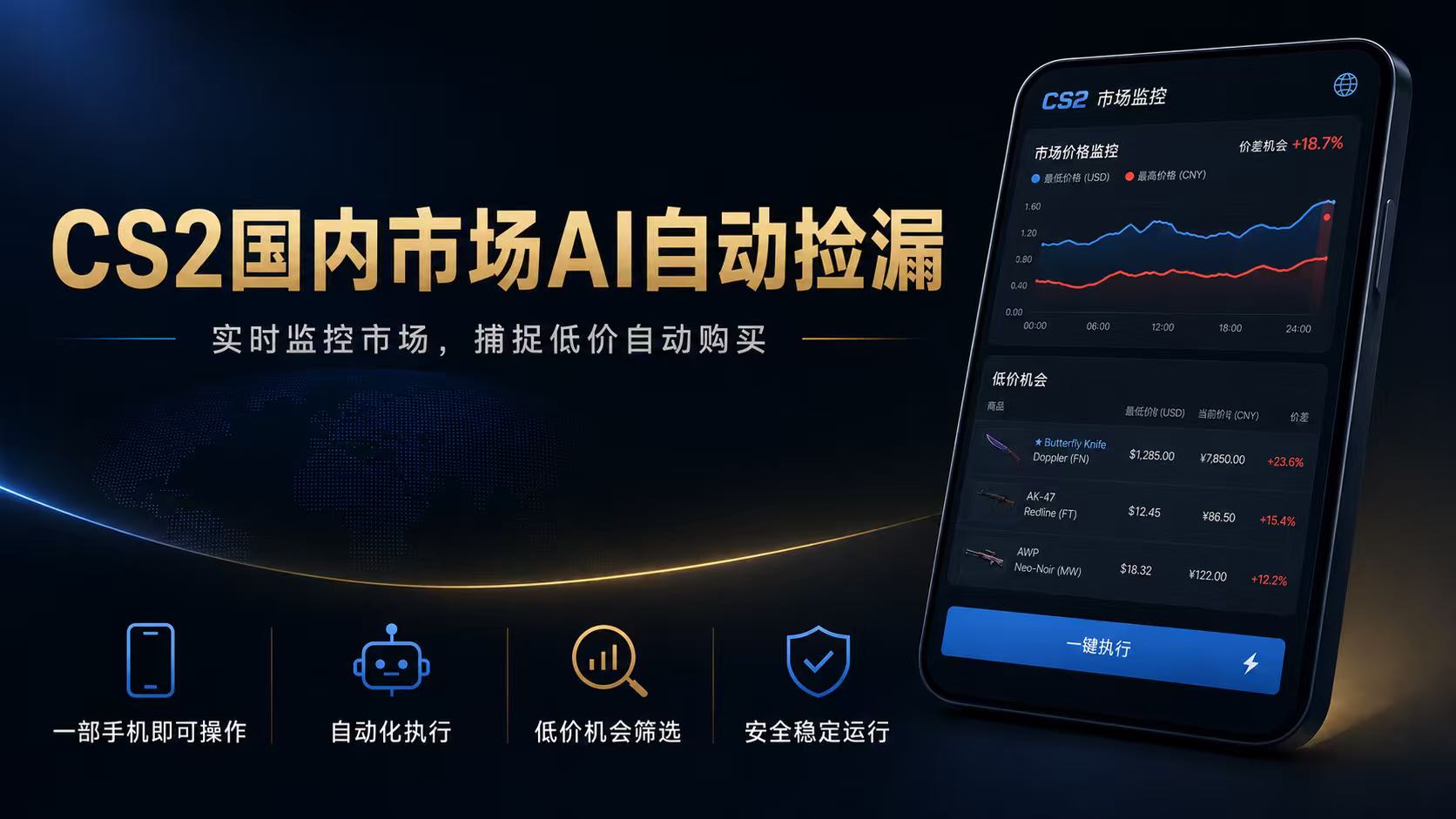 CS2国内市场AI自动捡漏,稳定运行多年。支持任何形式数据验证,日入300+-智享云联