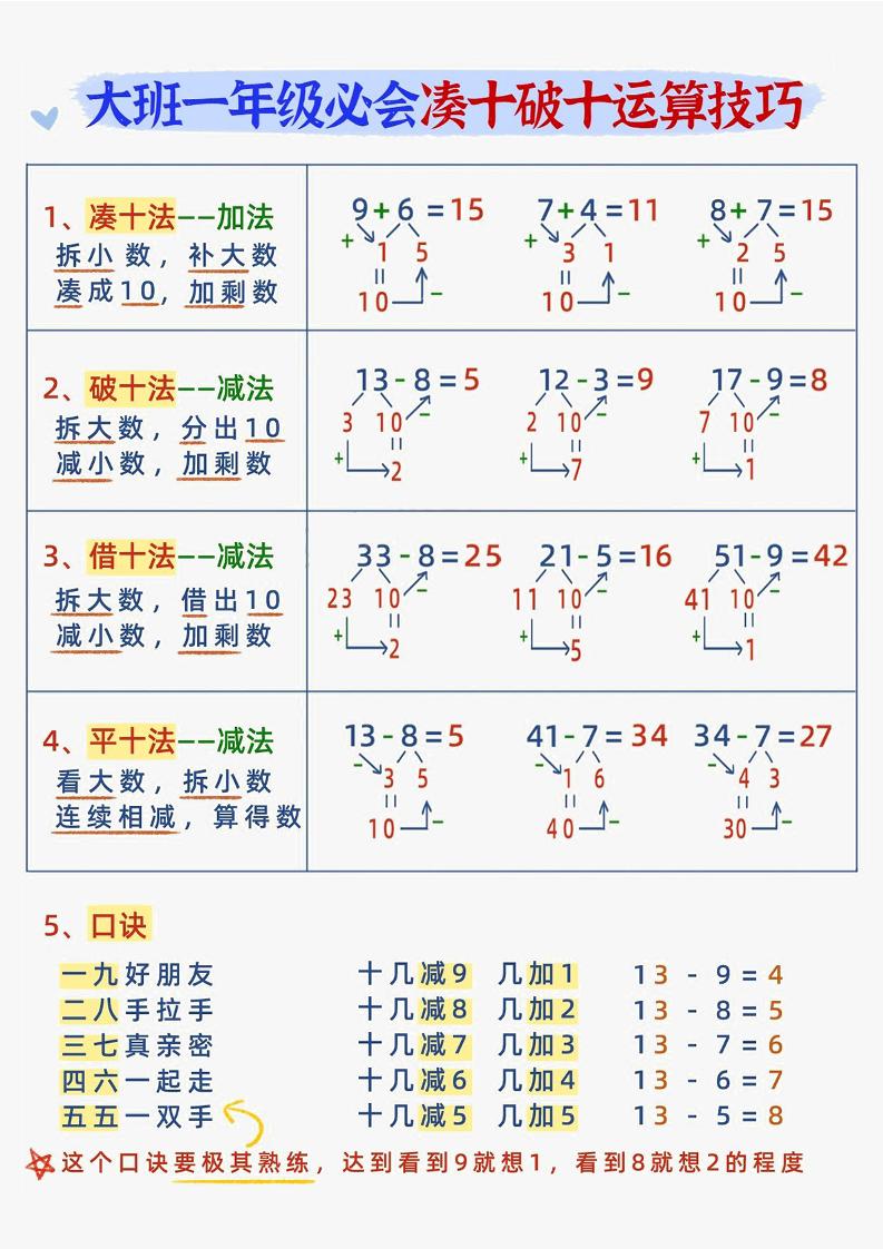 幼小衔接数学减十破十平十法加减运算-智享云联