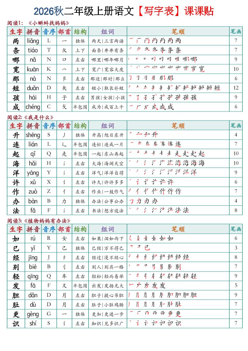 2026秋二年级上语文【写字表】课课贴-智享云联