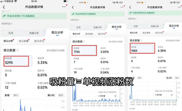 图片[1]-短视频矩阵起号涨粉变现训练营｜多类目剪辑·矩阵起号·账号出售，零基础无露脸稳涨粉落地变现全课-智享云联