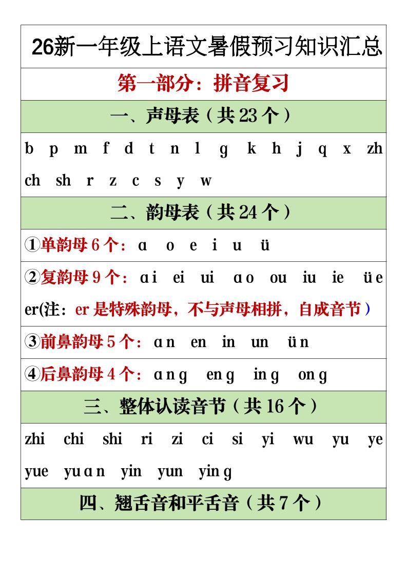26新一年级上语文暑假预习重点知识点汇总-智享云联